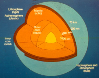 The Earth: Differentiation and Plate Tectonics