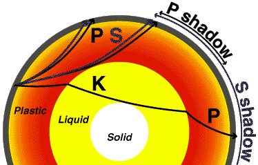 seismic waves through earth