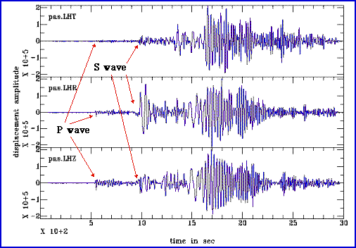 surface waves earthquake